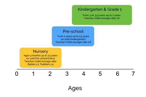 how old do you start kindergarten? what about the age limit?