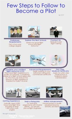 What Education Do You Need to Be a Commercial Pilot? An Insight into the Journey