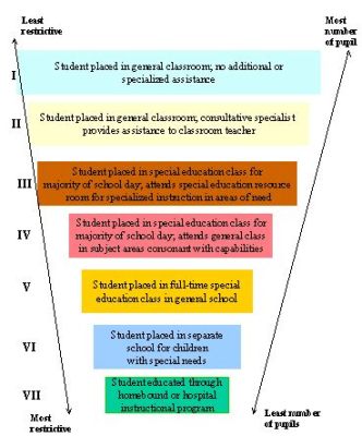 What is LRE in Special Education: Exploring the Role and Relevance in Unique Learning Scenarios